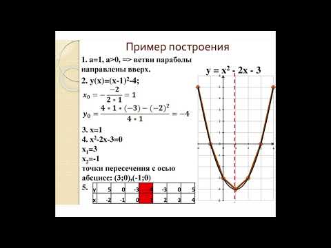 Видео: парабола квадратичная функция 2