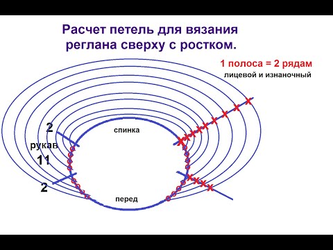 Видео: Самый точный и подробный расчет реглана сверху с ростком