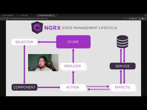 Видео: NGRX С НУЛЯ ПОЛНЫЙ ГАЙД. Менторинг 31 занятие