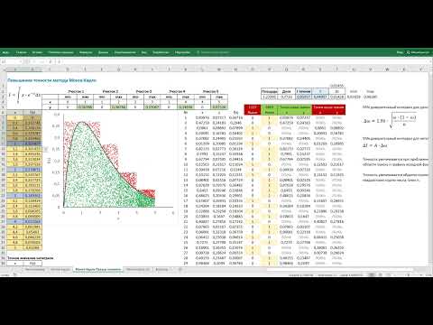 Видео: 3.3 Определенный интеграл. Метод Монте-Карло. Часть 2.