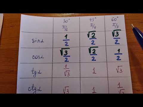 Видео: Учим быстро тригонометрические значения.