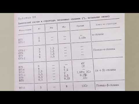 Видео: Сплавы на основе титана.