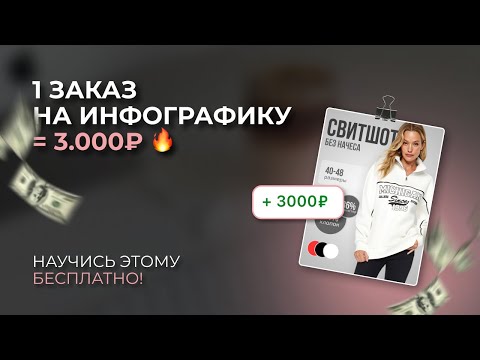 Видео: CANVA С ТЕЛЕФОНА: Карточка для вб за 20 мин — повторяй!