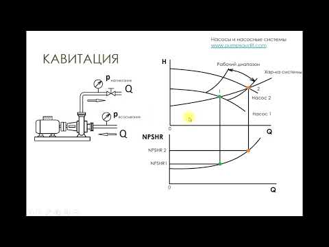 Видео: Переразмеривание насоса