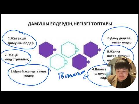 Видео: Геоэкономика. Дүниежүзі елдерінің даму көрсеткіші