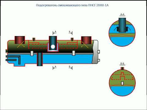 Видео: 09 Подогреватели низкого давления