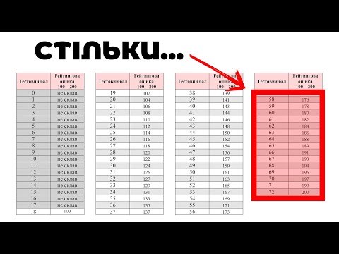 Видео: Скільки балів дають за твір на ЗНО з англійської