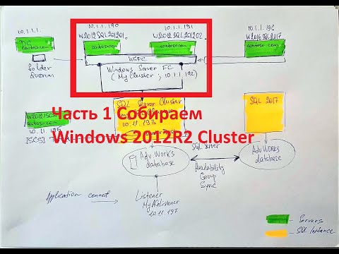 Видео: Windows 2012R2 Cluster Installation Step By Step. Устанавливаем и конфигурируем кластер