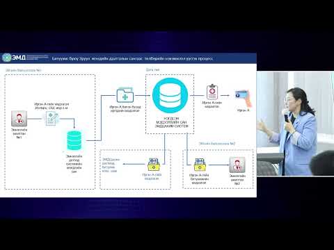 Видео: Эрүүл мэндийн даатгалын цахим систем