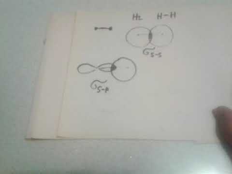 Видео: 33.  Что такое сигма-  и пи- связи
