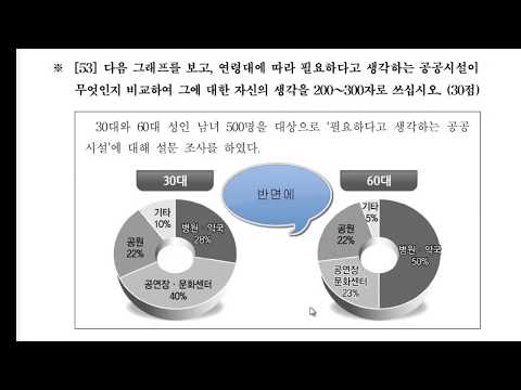 Видео: Как сдать топик на 3 гып.(Совет 5) "Как сдать 53 쓰기"