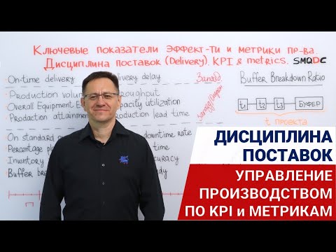 Видео: KPI - Объемы, сроки и производительность | Управление Бережливым производством по KPI