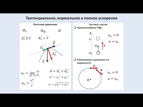 Видео: Рассмотрение темы: "Тангенциальное, нормальное и полное ускорение" #физика #школа #самара #9класс