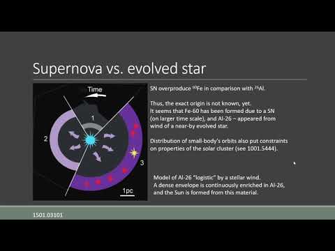 Видео: ГАИШ МГУ. Спецкурс экзопланеты (2020). Лекция 13, часть 1