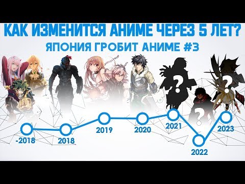 Видео: Как изменится аниме через 5 лет? | Новые тренды. Выпуск #3 - Япония Гробит Аниме