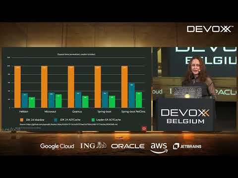Видео: Повысьте производительность JVM с помощью Project Leyden и Spring Boot от Морица Халбриттера и Ан...