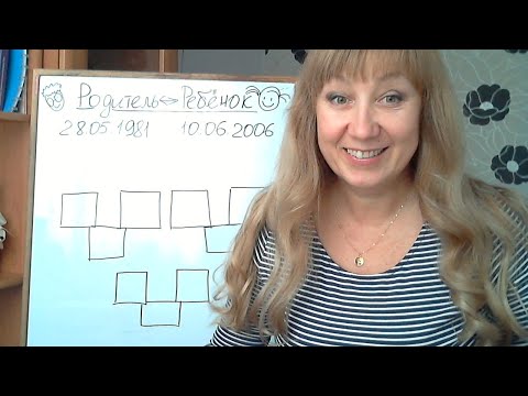 Видео: Отношение родитель-ребенок. Кармическая связь.