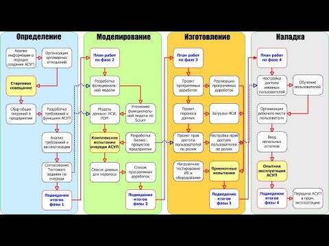Видео: ОПТИМАСОФТ  Быстрая навигация по дереву процессов
