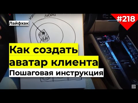 Видео: Аватар клиента | Как составить портрет целевой аудитории Инографика | Пошаговая инструкция