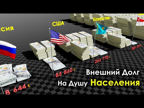 Видео: Внешний Долг на Душу Населения 2021