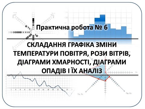 Видео: Практична робота з географії в 6 класі №6