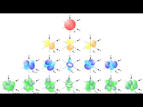 Видео: Химийн цуврал хичээл #3 Электрон байгууламжийн томьёо /Chemistry lesson #3 Electronic configuration/