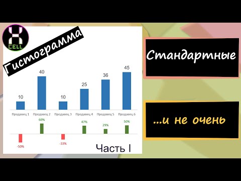 Видео: Гистограмма (вариант 1)