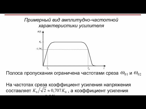 Видео: Усилители мощности. Полоса пропускания.