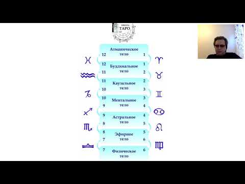 Видео: Знаки зодиака и каналы соединяющие семь тонких тел человека