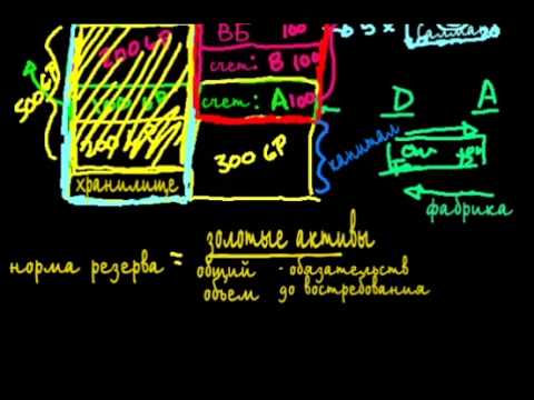 Видео: Банковское дело, часть 8: Нормы резервов