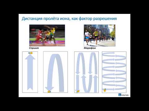 Видео: Курс Interlab "Хроматография: времяпролётная масс-спектрометрия. Лекция 11