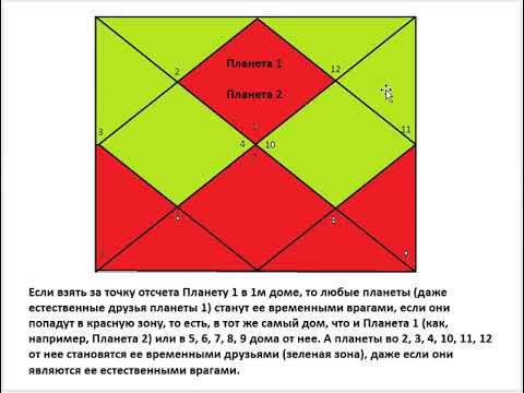 Видео: Астрология SSS1. БК Урок 7 -  Планеты. Часть 2.2 (Тушкин)