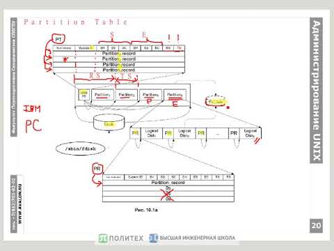 Видео: Администрирование Linux, часть 4.1.1: Управление томами и массивами