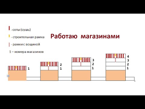 Видео: Как я применяю магазинные надставки на пасеке