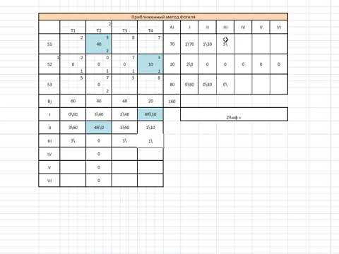 Видео: Приближенный метод Фогеля