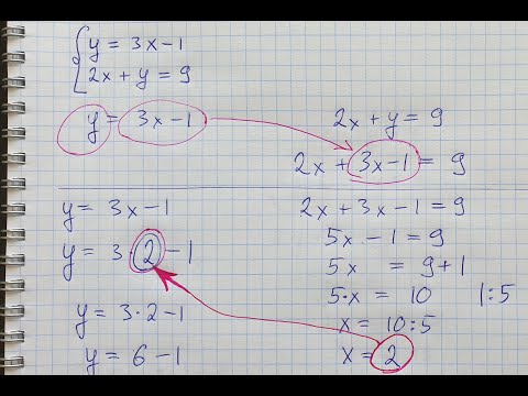 Видео: Решение системы линейных уравнений методом подстановки.
