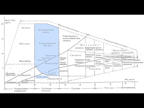 Видео: Петрография магматических пород. 03 Группа основных пород (базиты)