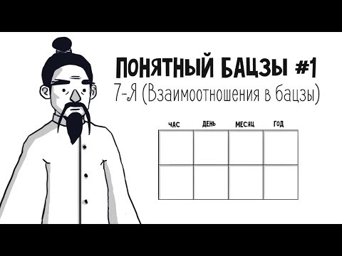 Видео: Понятный Бацзы #1: 7-Я (Взаимоотношения в бацзы)