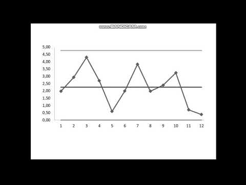 Видео: Построение контрольных карт Шухарта для средних значений и определение особых точек