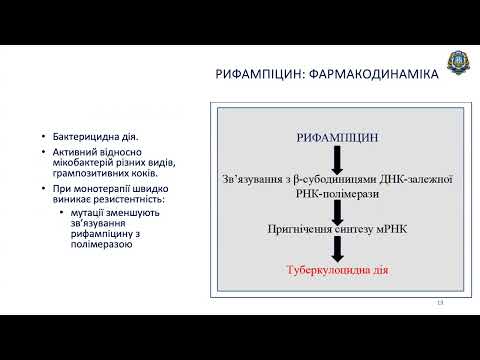 Видео: Клінічна фармакологія протитуберкульозних ЛЗ