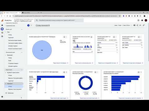 Видео: GA4 події, джерела трафіку, аудіторія
