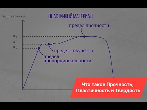 Видео: Что такое Прочность, Пластичность, Твердость материала. Простое объяснение