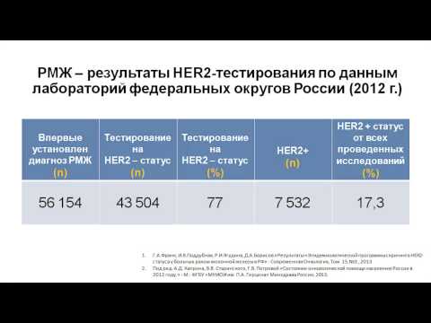 Видео: Рак молочной железы Франк Г.А.
