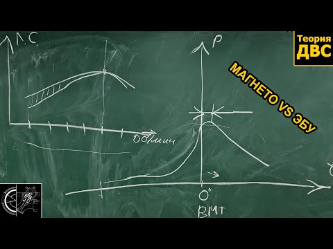 Видео: МАГНЕТО VS ЭБУ ИЛИ каша в голове при словах СИСТЕМА ЗАЖИГАНИЯ