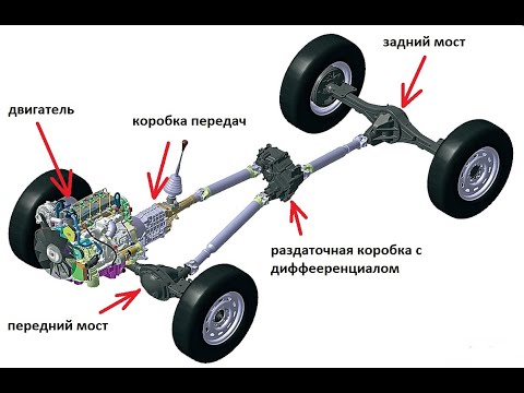 Видео: Основные причины люфтов и ударов в трансмиссии НИВА ПРИ Трогание и переключение/ Боль ВСЕХ Лада 4х4!