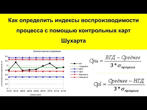 Видео: Примеры определения индексов воспроизводимости процесса с помощью контрольных карт Шухарта