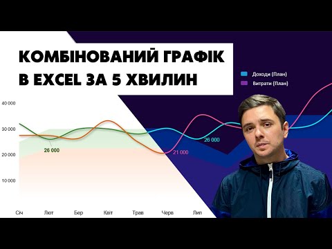 Видео: КОМБІНОВАНА діаграма в Excel, на яку приємно дивитися!