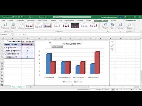 Видео: Діаграми Excel. Стовпчаста діаграма (Інформатика 7 клас)