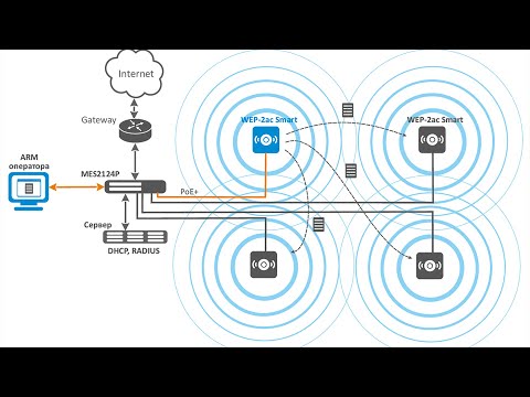 Видео: Как я строю WIFI сети для организаций