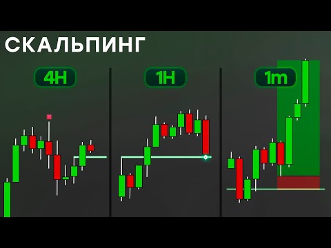 Видео: ТАЙМФРЕЙМЫ: Лучшая Стратегия для СКАЛЬПИНГА | Пошаговый Анализ Графика